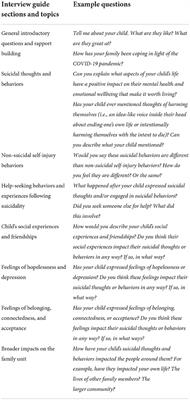 Caregivers' experiences and perceptions of suicidality among their children and youth with fetal alcohol spectrum disorder